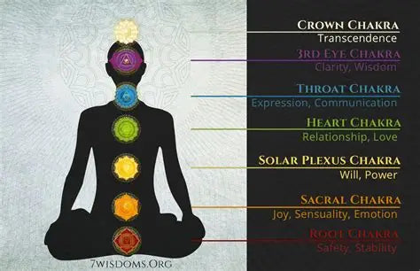 Sun and Moon Serendipity Intentionally - The Chakra Collection: Curating Crystals with Intention